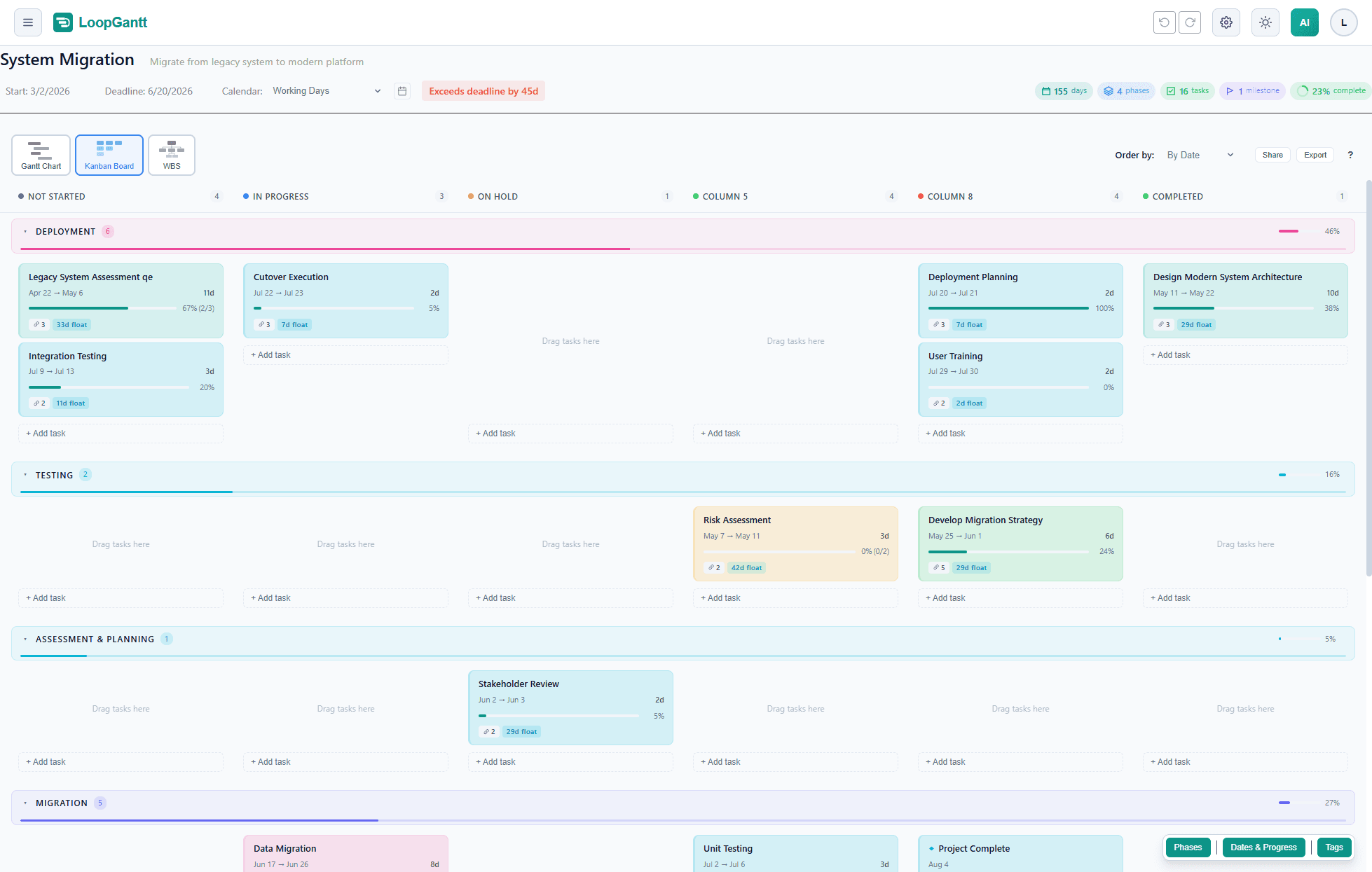Kanban board showing task cards organized in columns by status: Not Started, In Progress, On Hold, and Completed