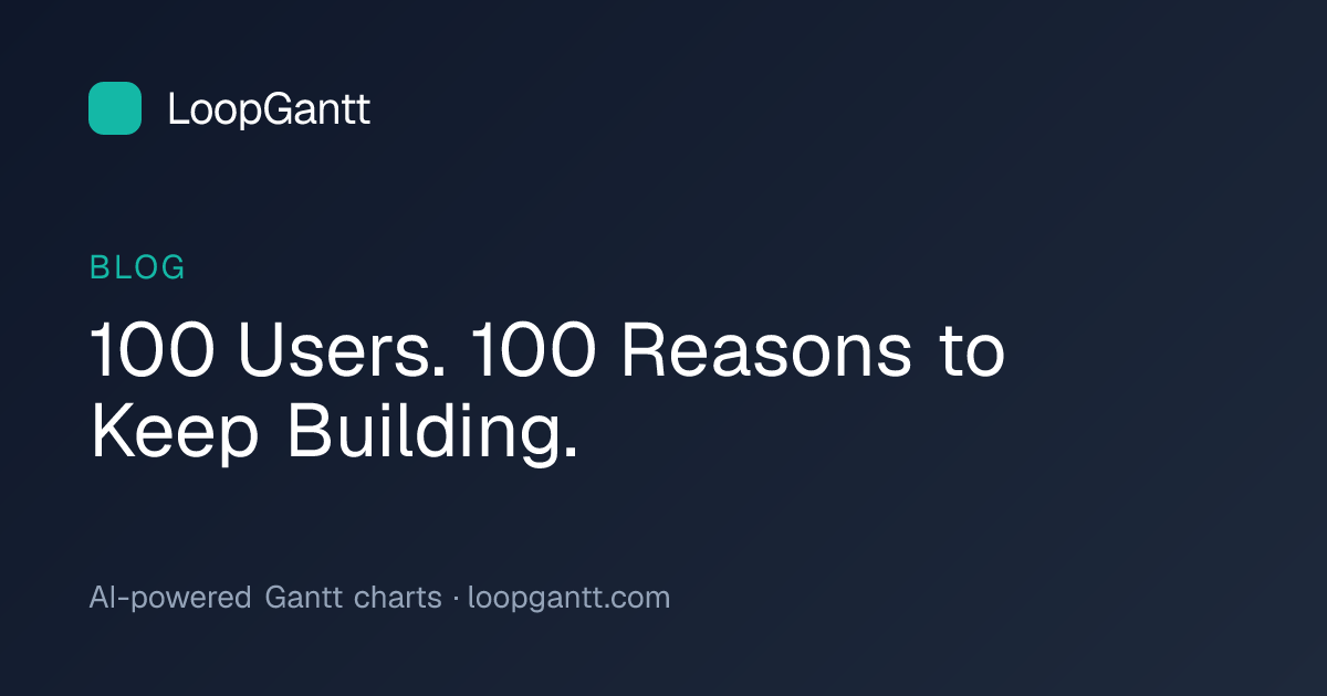 100 Users. 100 Reasons to Keep Building. | LoopGantt