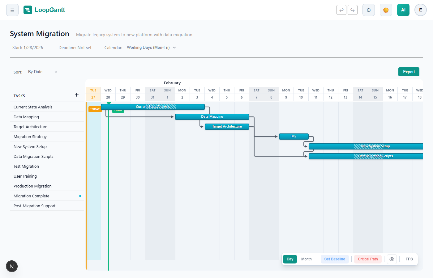 Gantt Chart